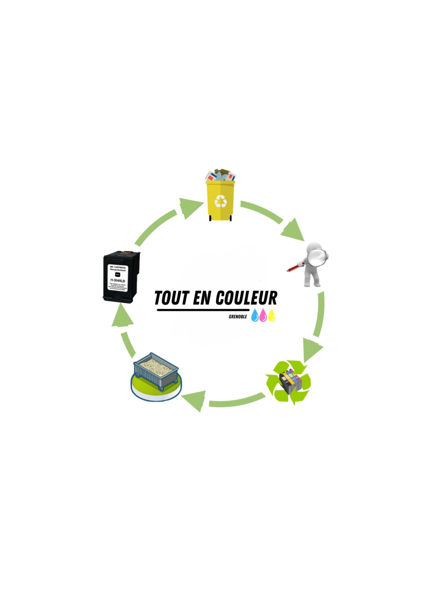 Recyclage des cartouches vides - ToutEnCouleur 